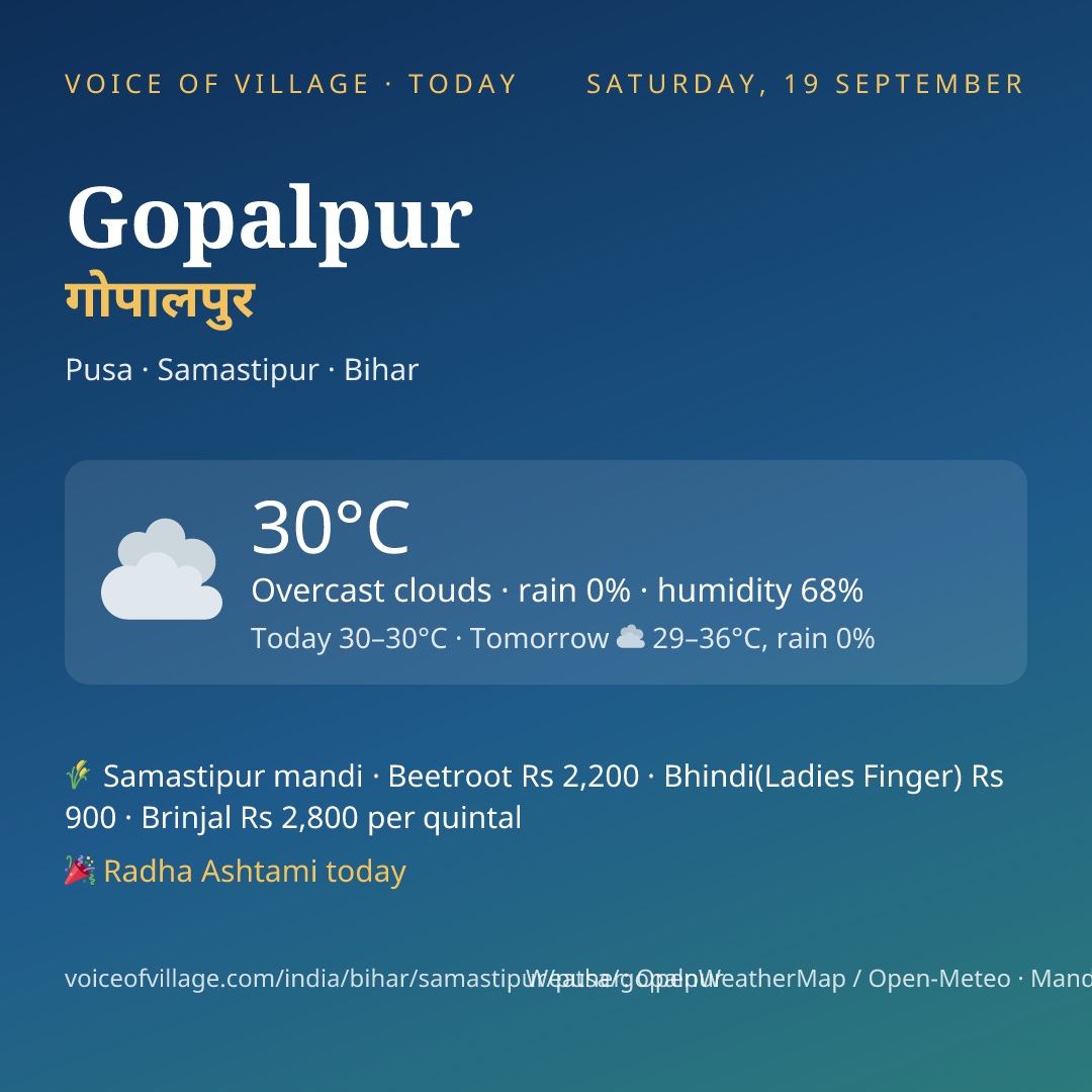 Gopalpur today