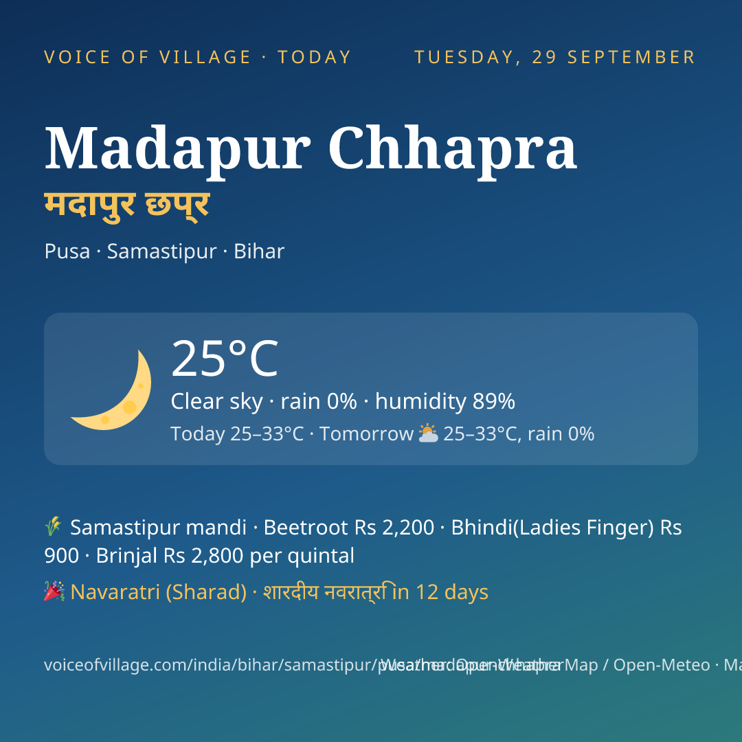 Madapur Chhapra today