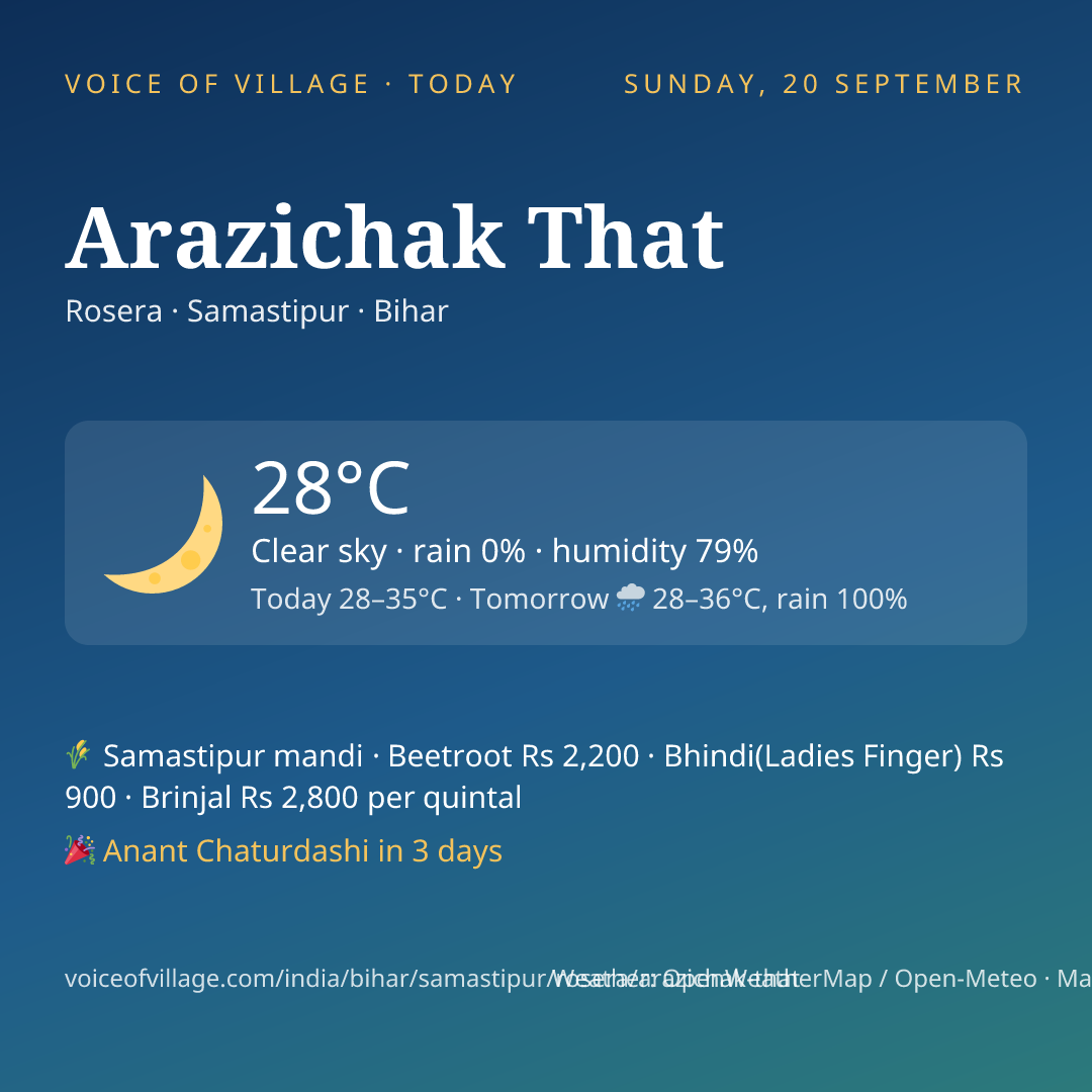 Arazichak That today