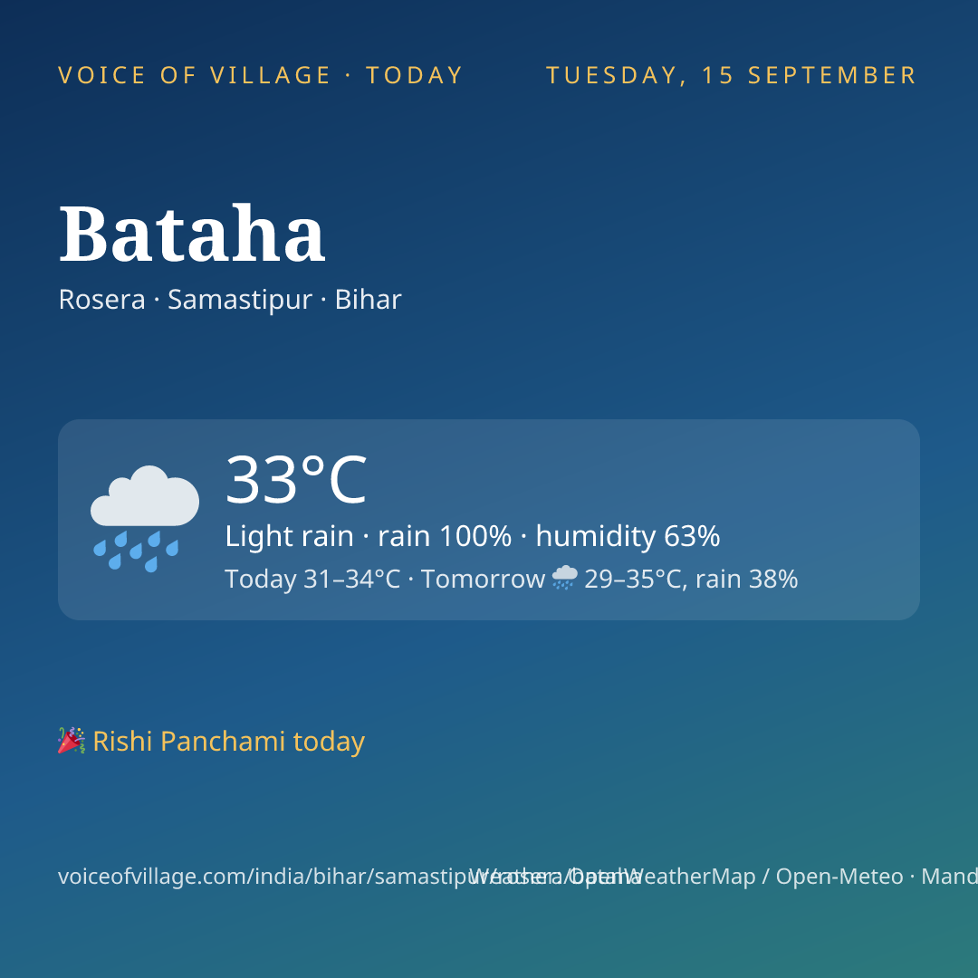 Bataha today
