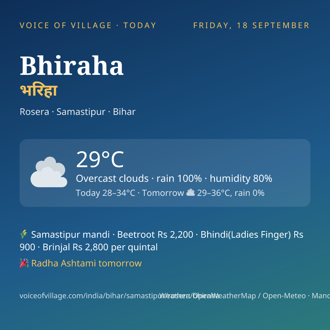 Bhiraha today