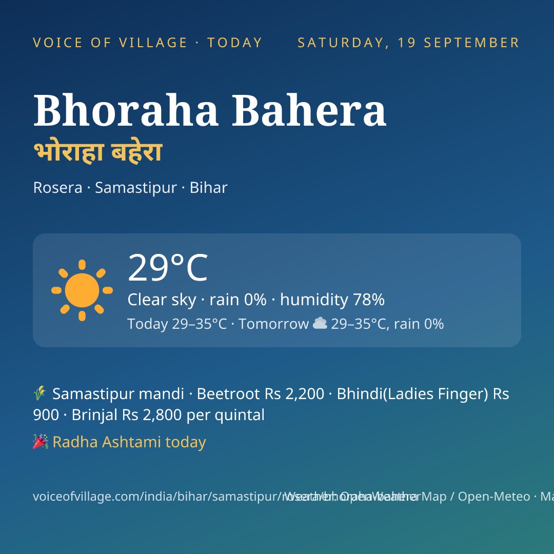 Bhoraha Bahera today