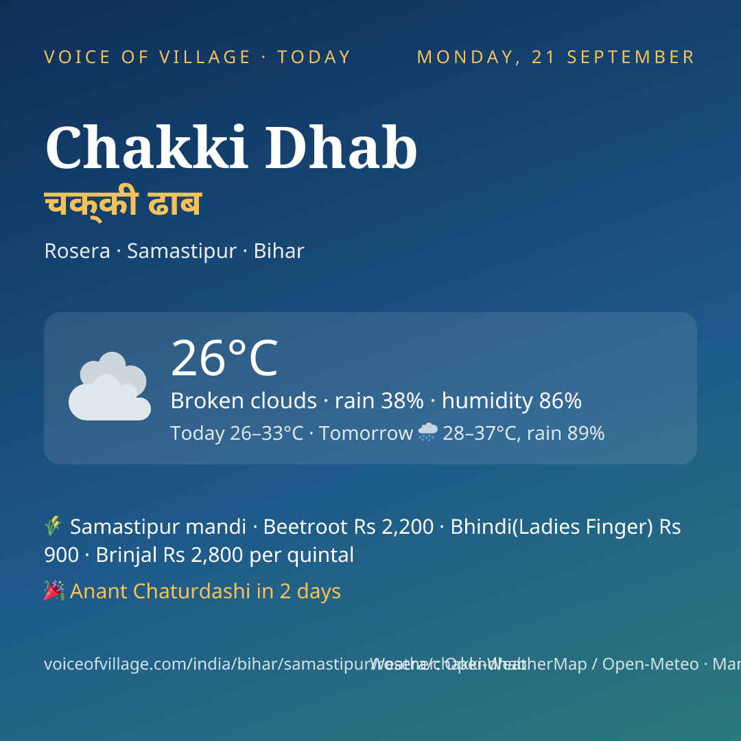 Chakki Dhab today