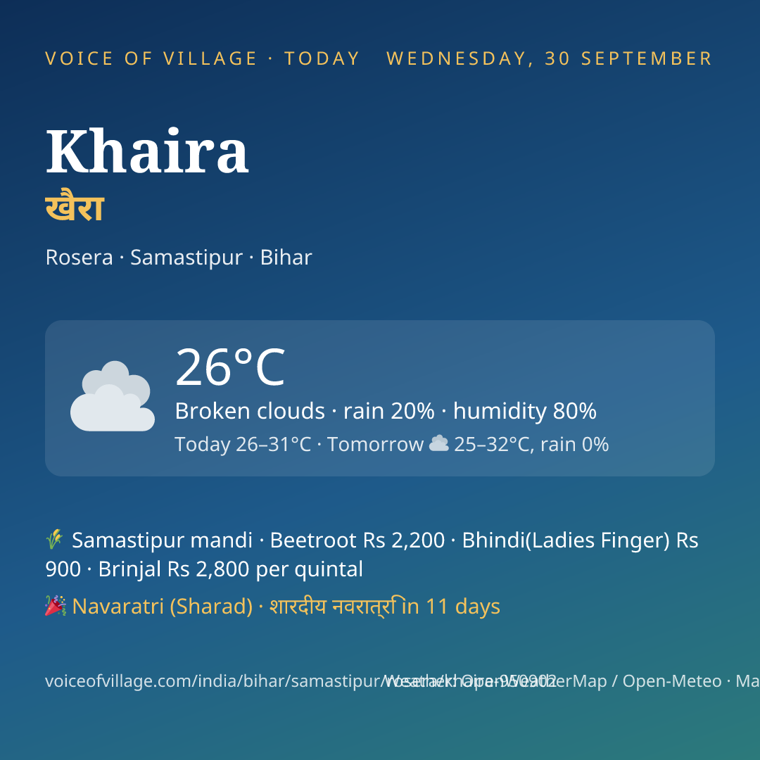 Khaira today