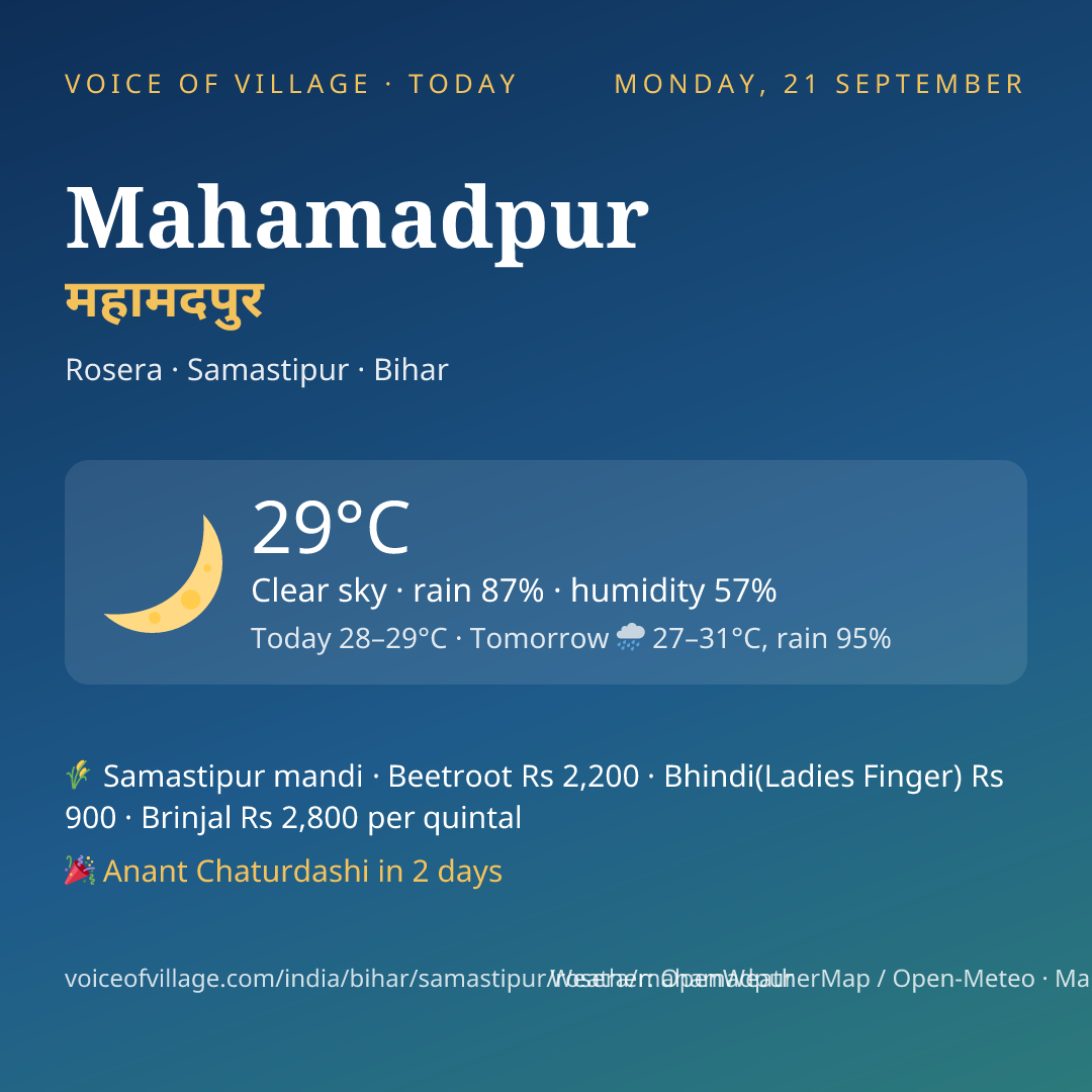 Mahamadpur today