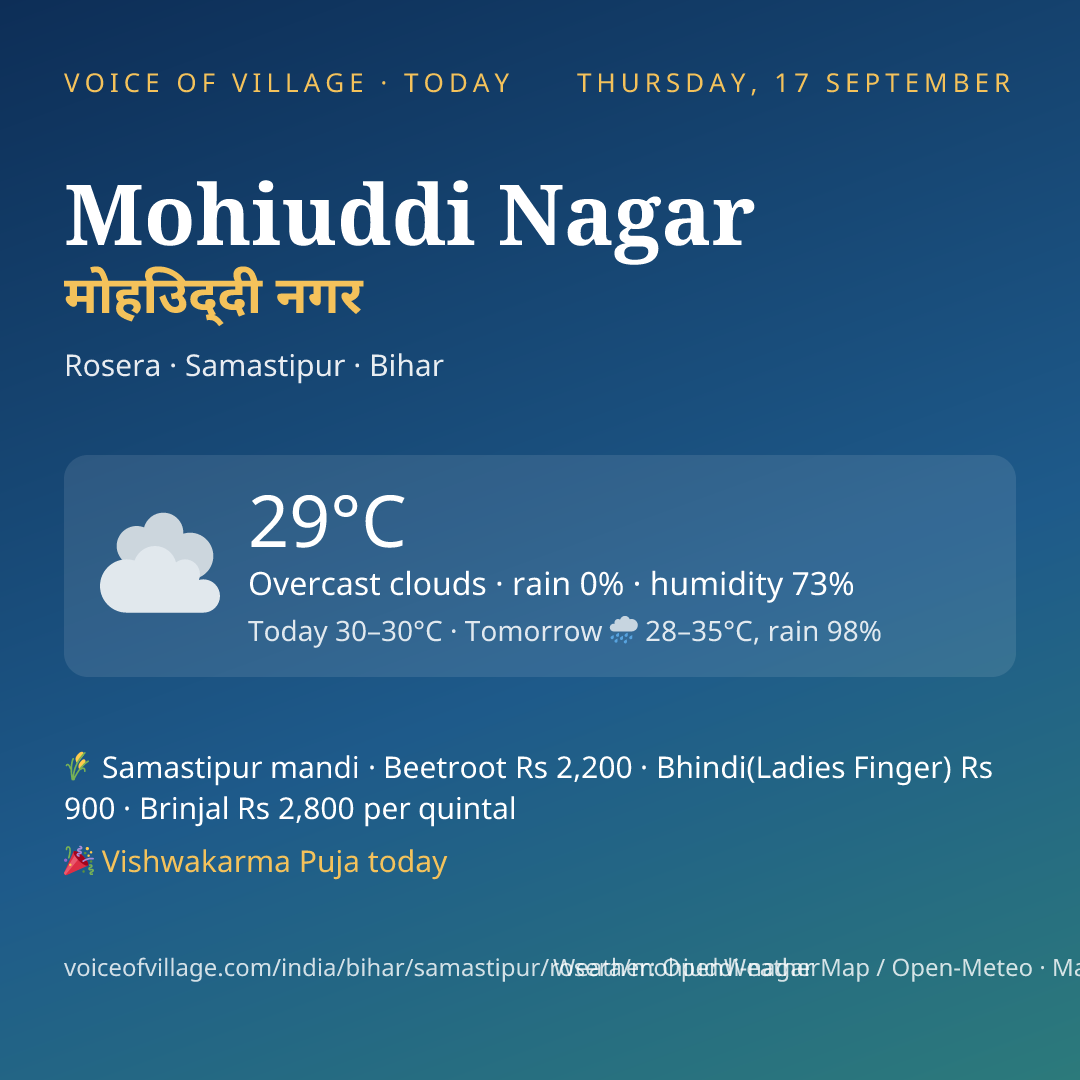Mohiuddi Nagar today