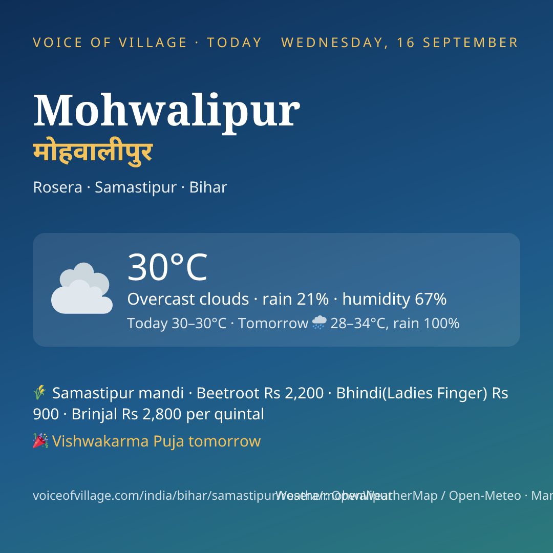 Mohwalipur today