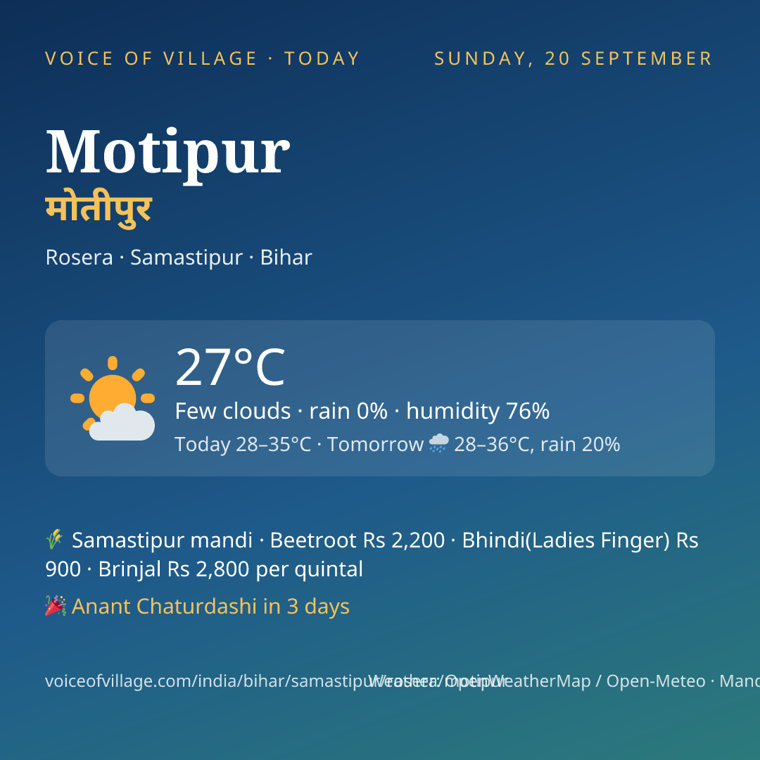 Motipur today