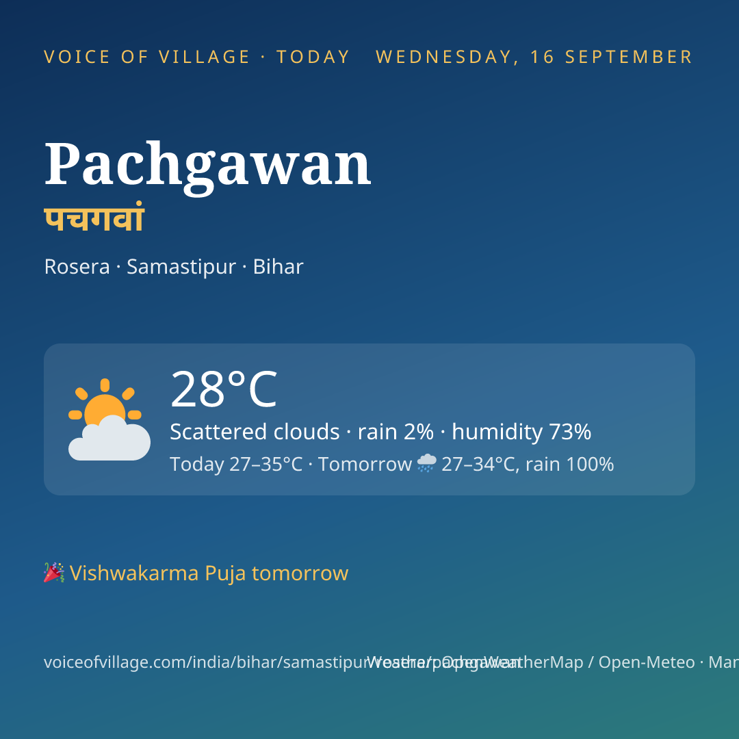 Pachgawan today