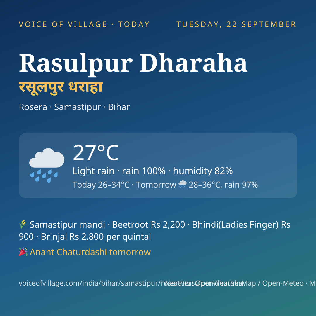 Rasulpur Dharaha today