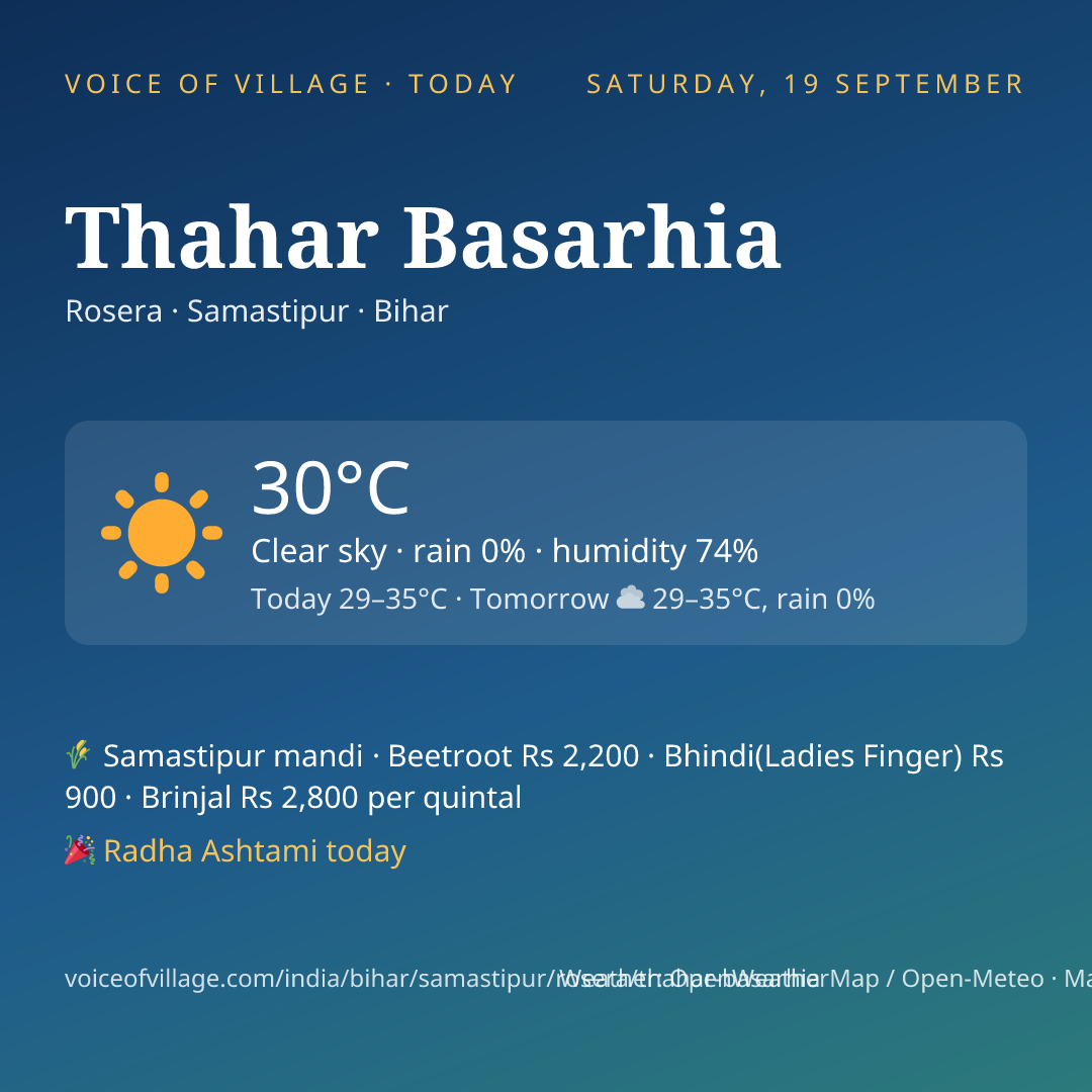 Thahar Basarhia today