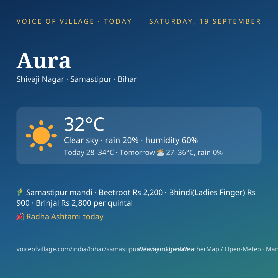 Aura today