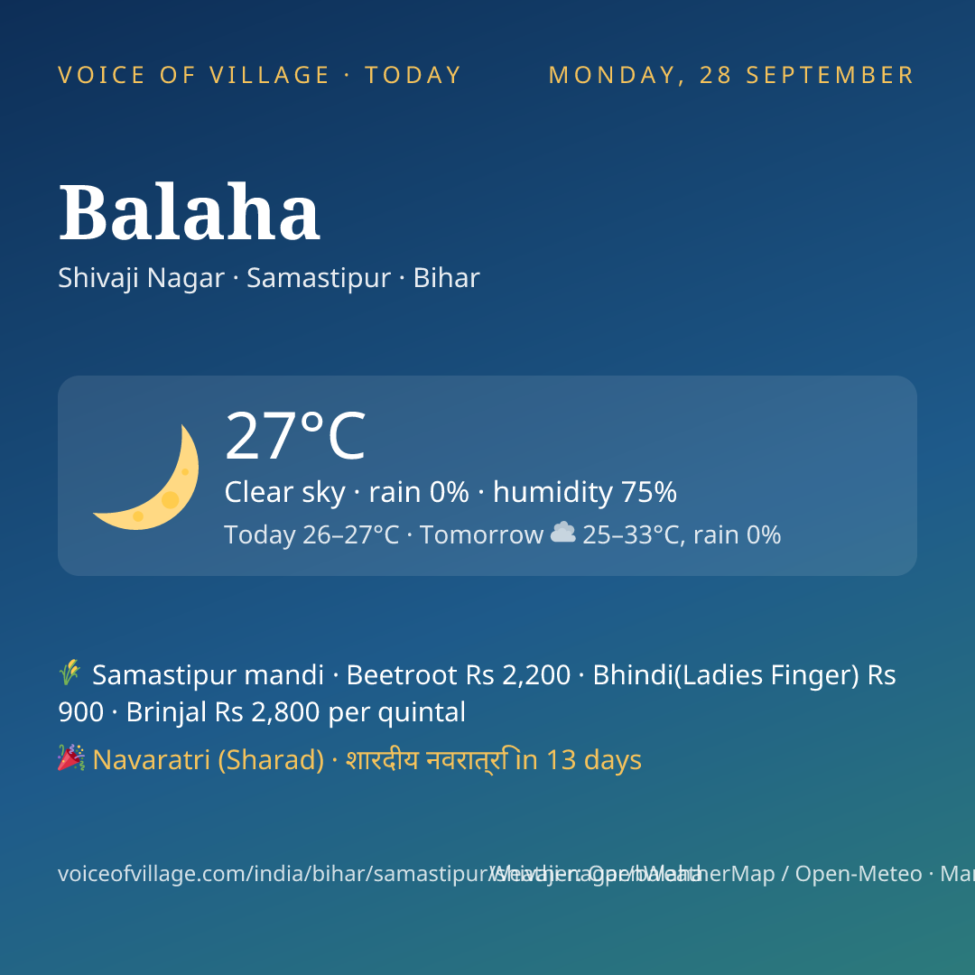 Balaha today