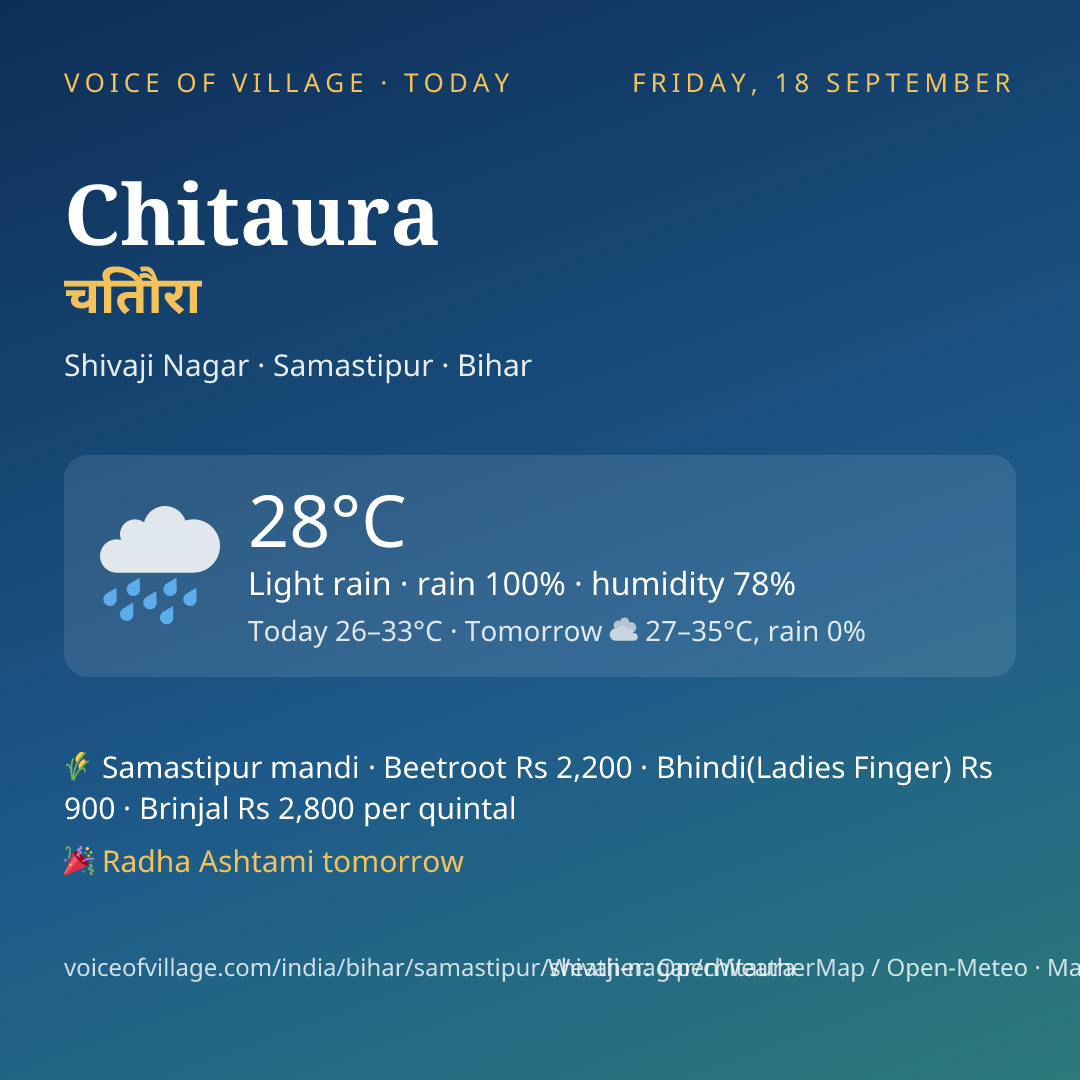 Chitaura today