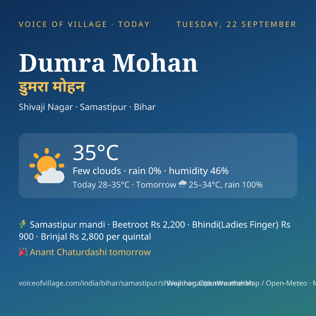 Dumra Mohan today