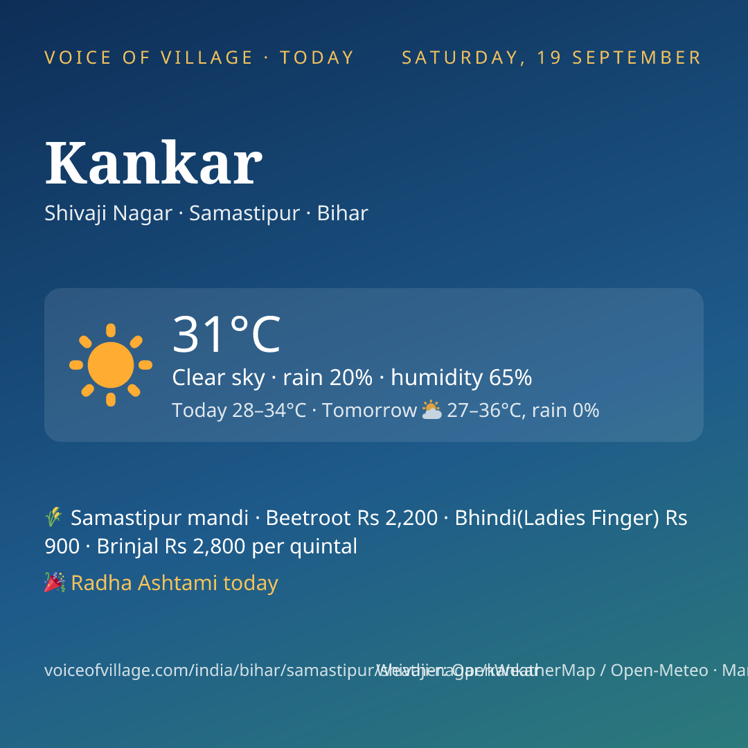 Kankar today