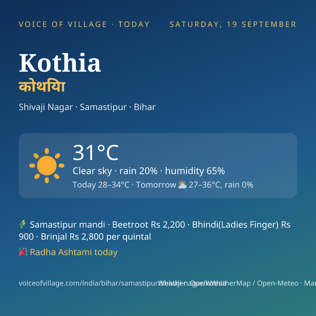 Kothia today