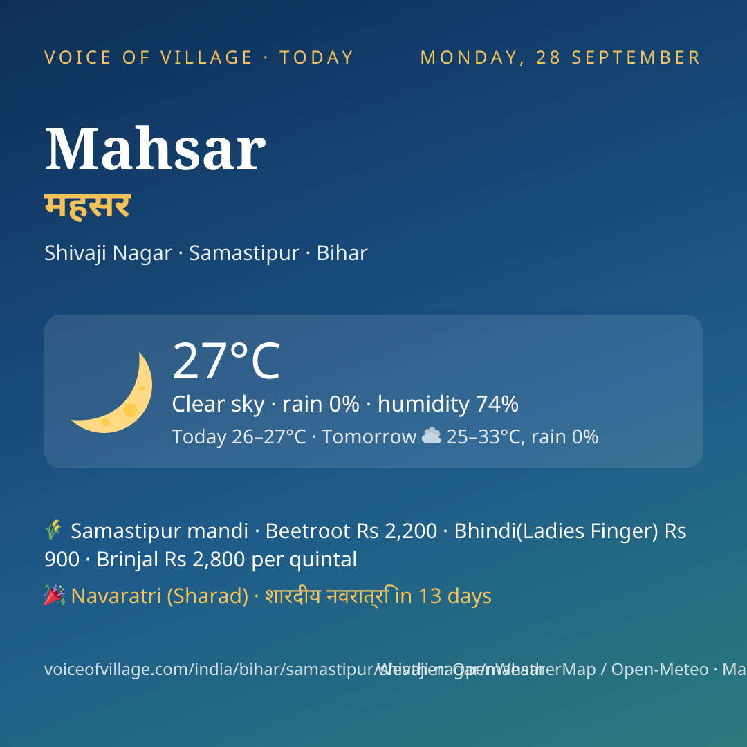 Mahsar today
