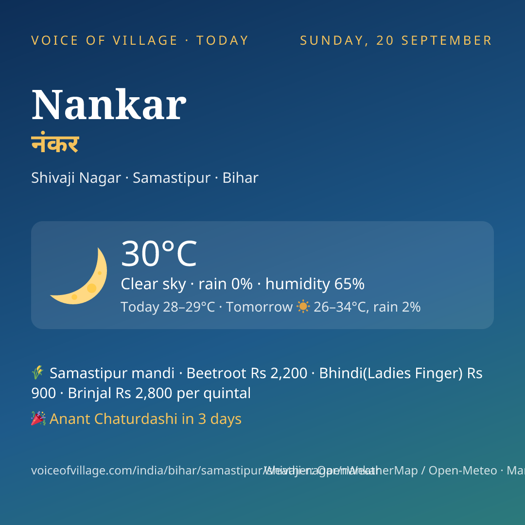 Nankar today
