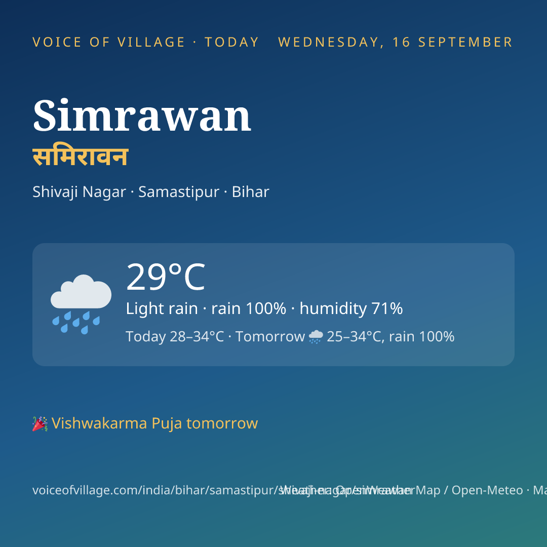 Simrawan today