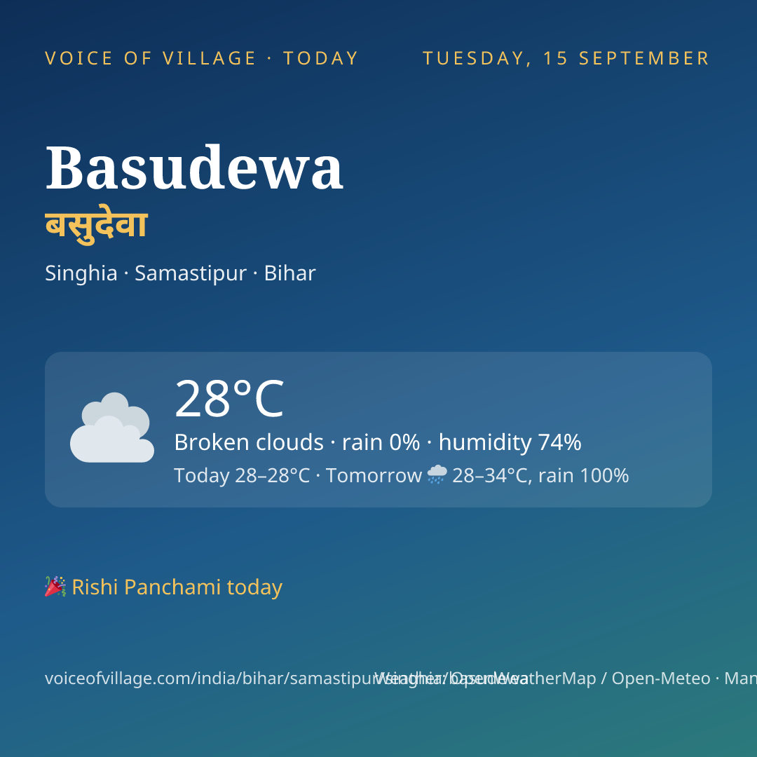 Basudewa today