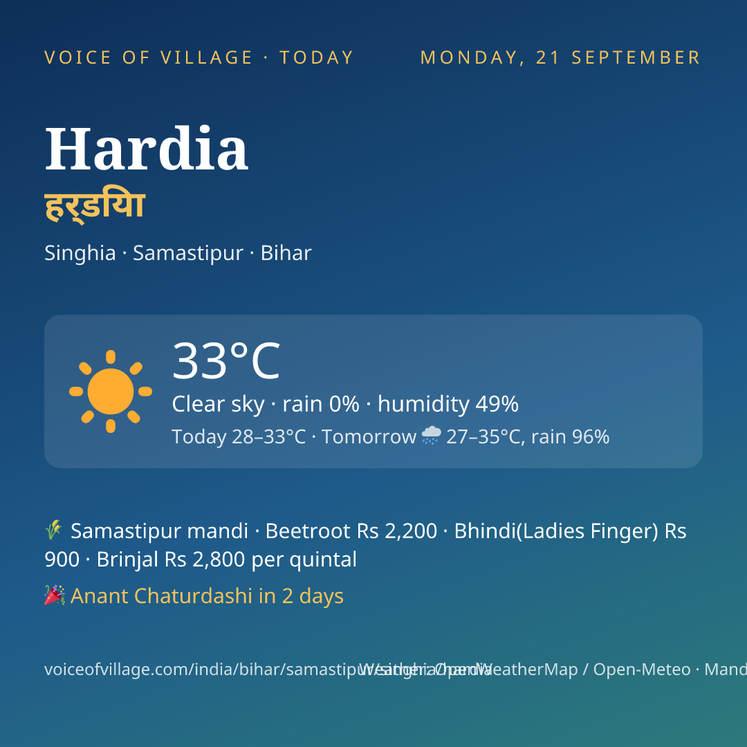 Hardia today