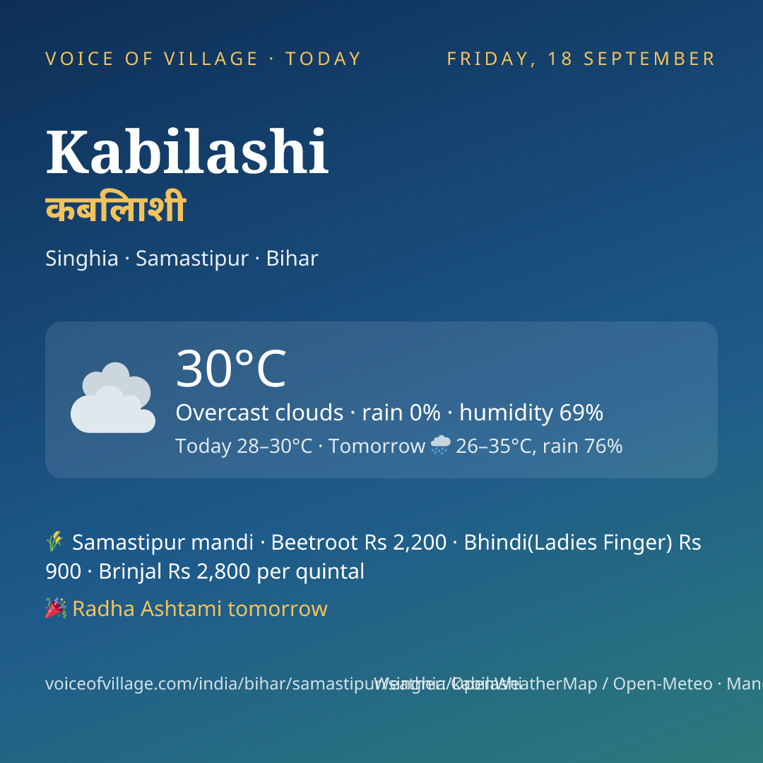 Kabilashi today
