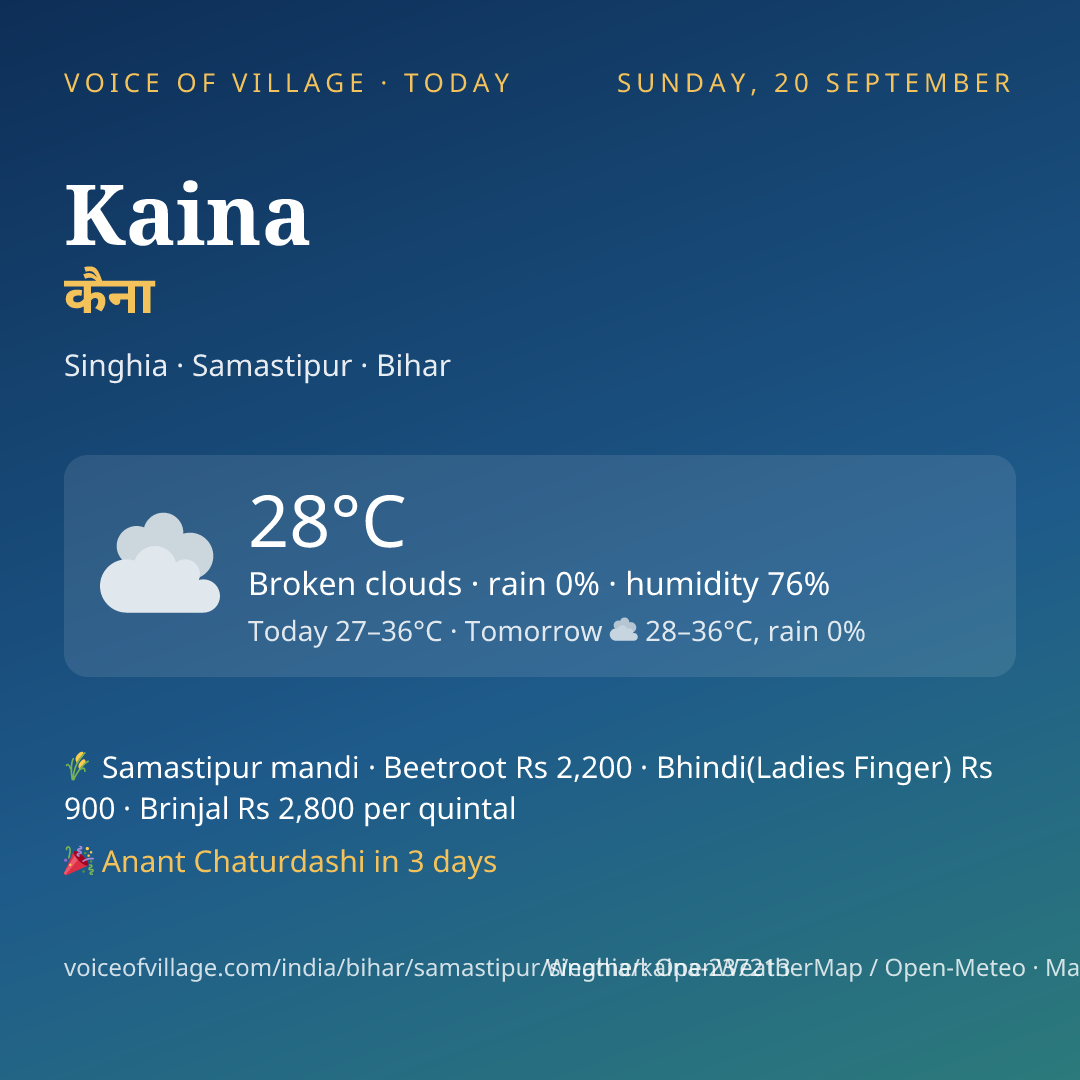 Kaina today