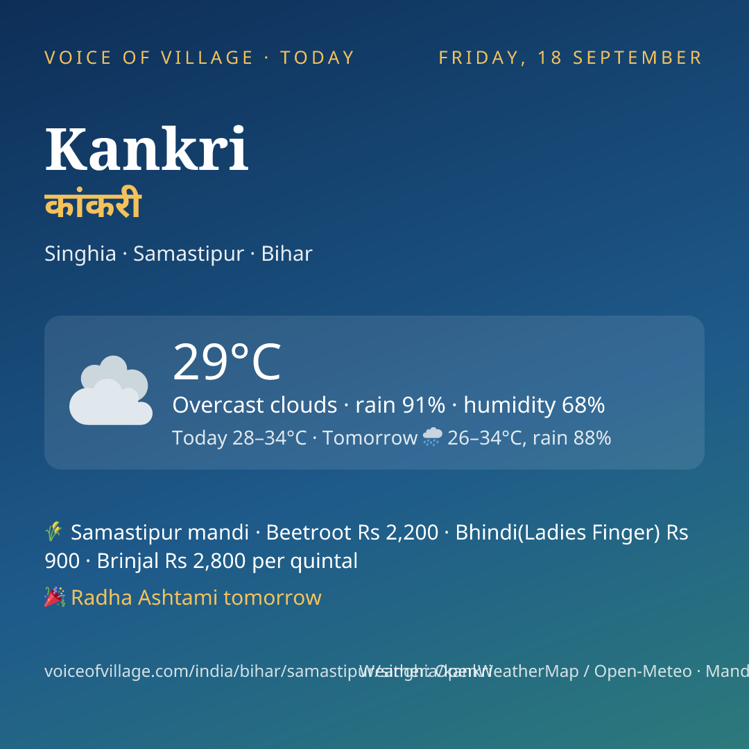 Kankri today