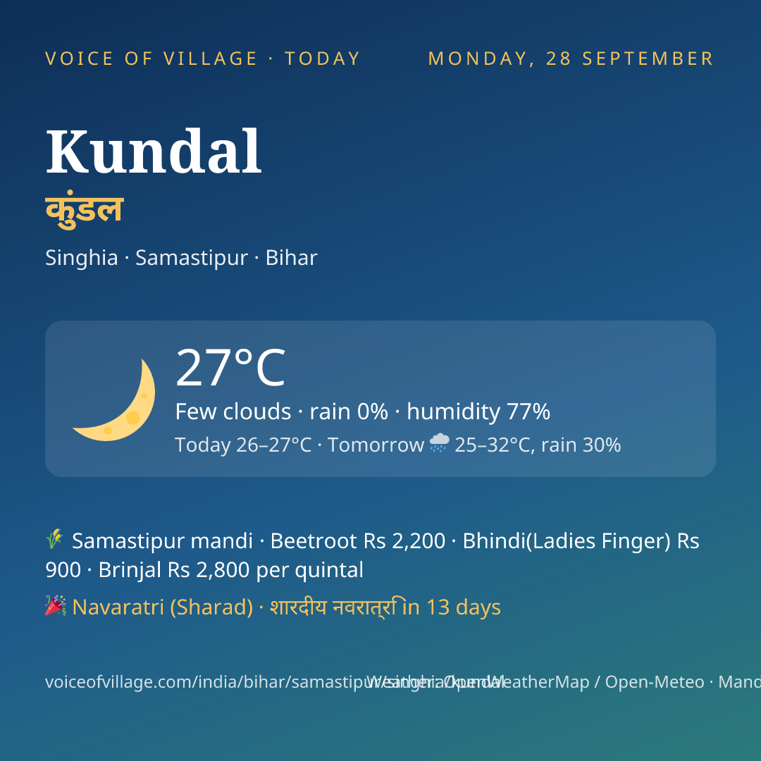 Kundal today