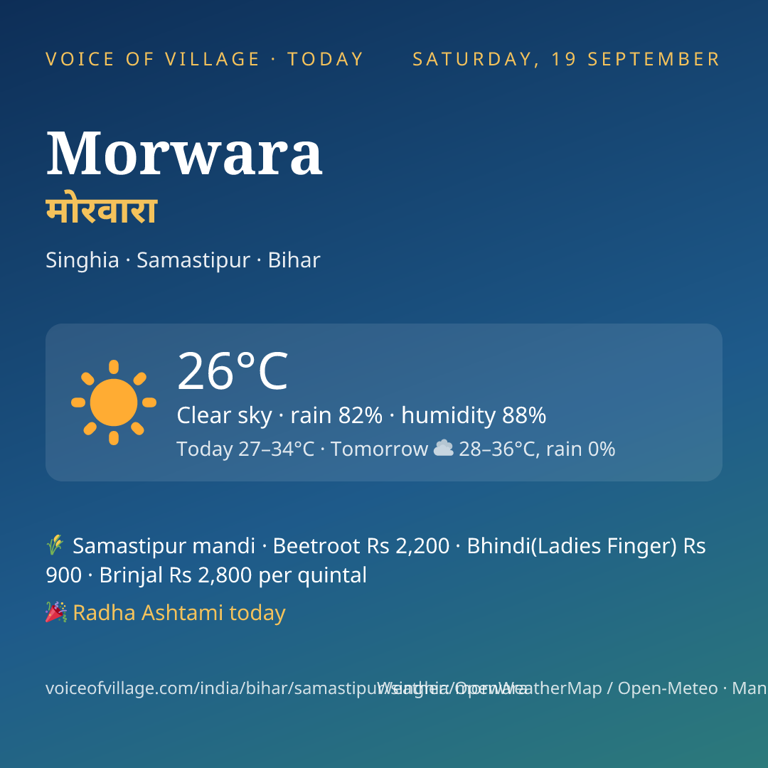 Morwara today