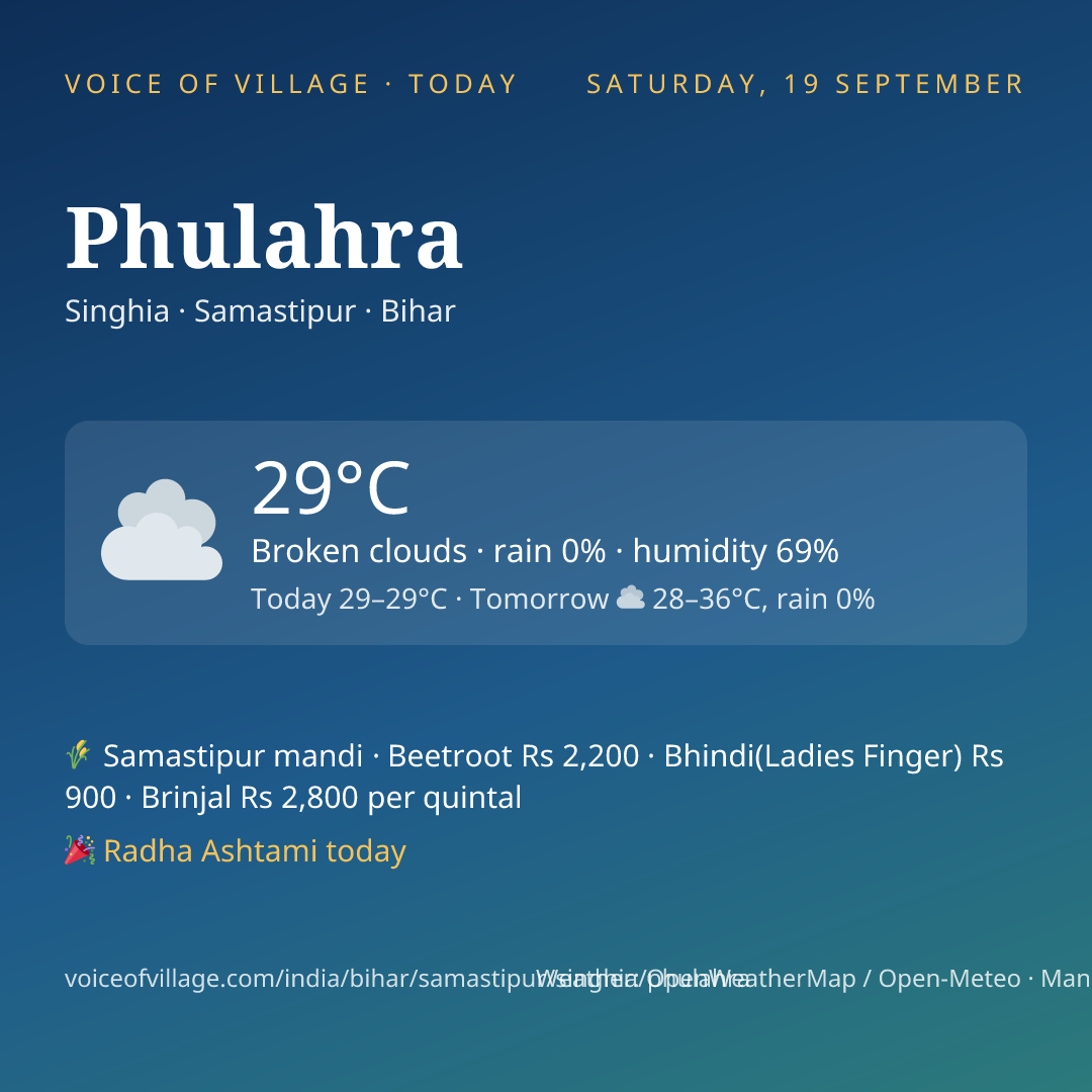 Phulahra today