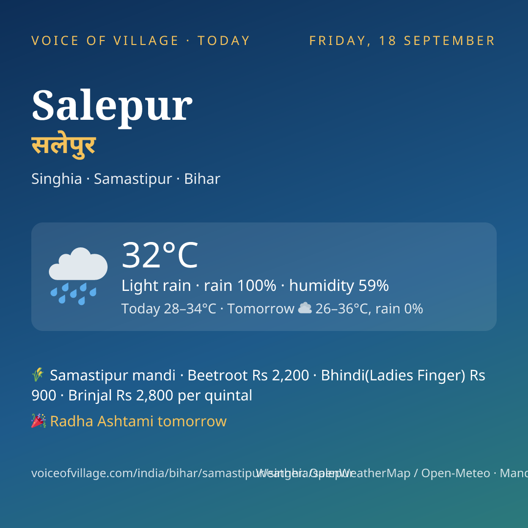 Salepur today