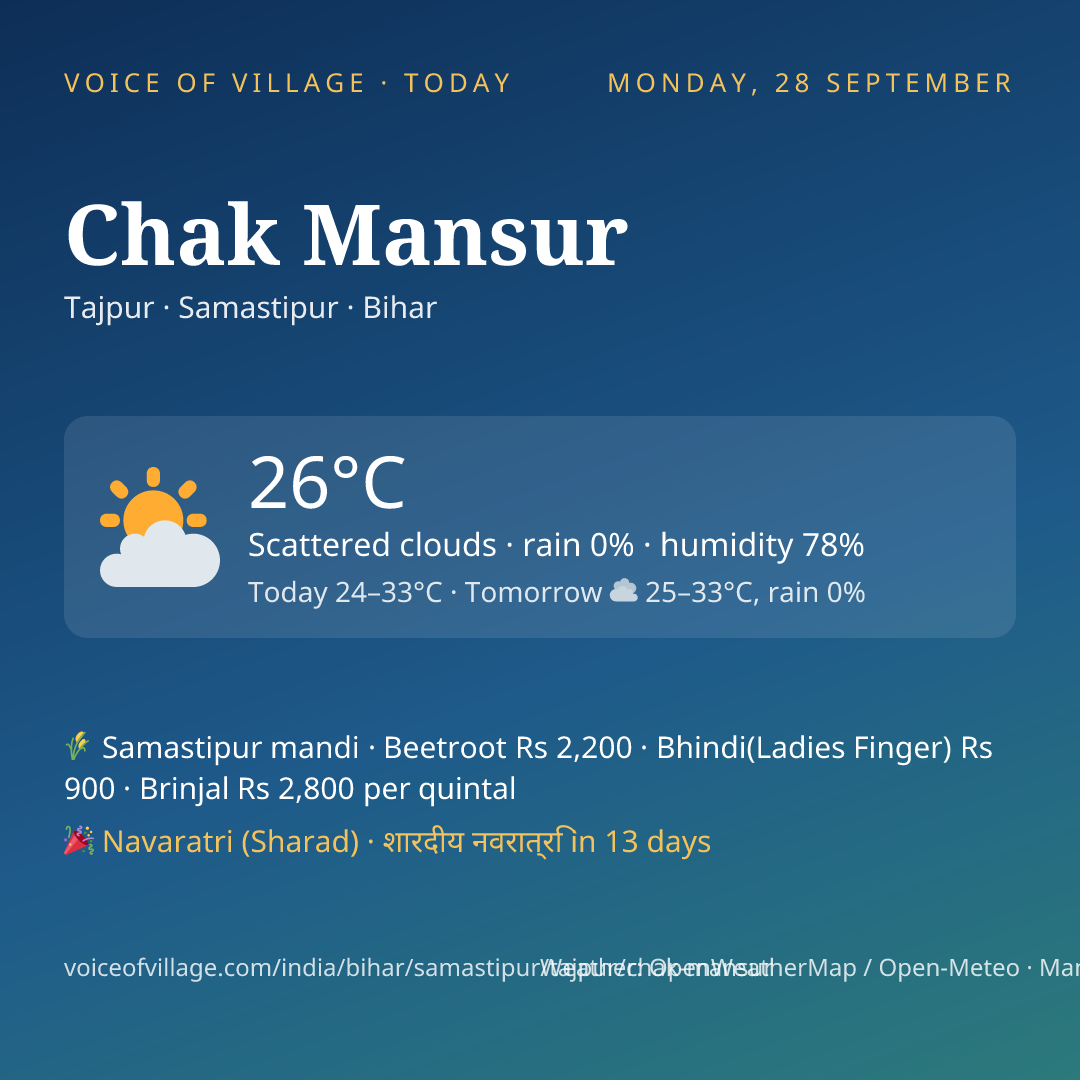 Chak Mansur today