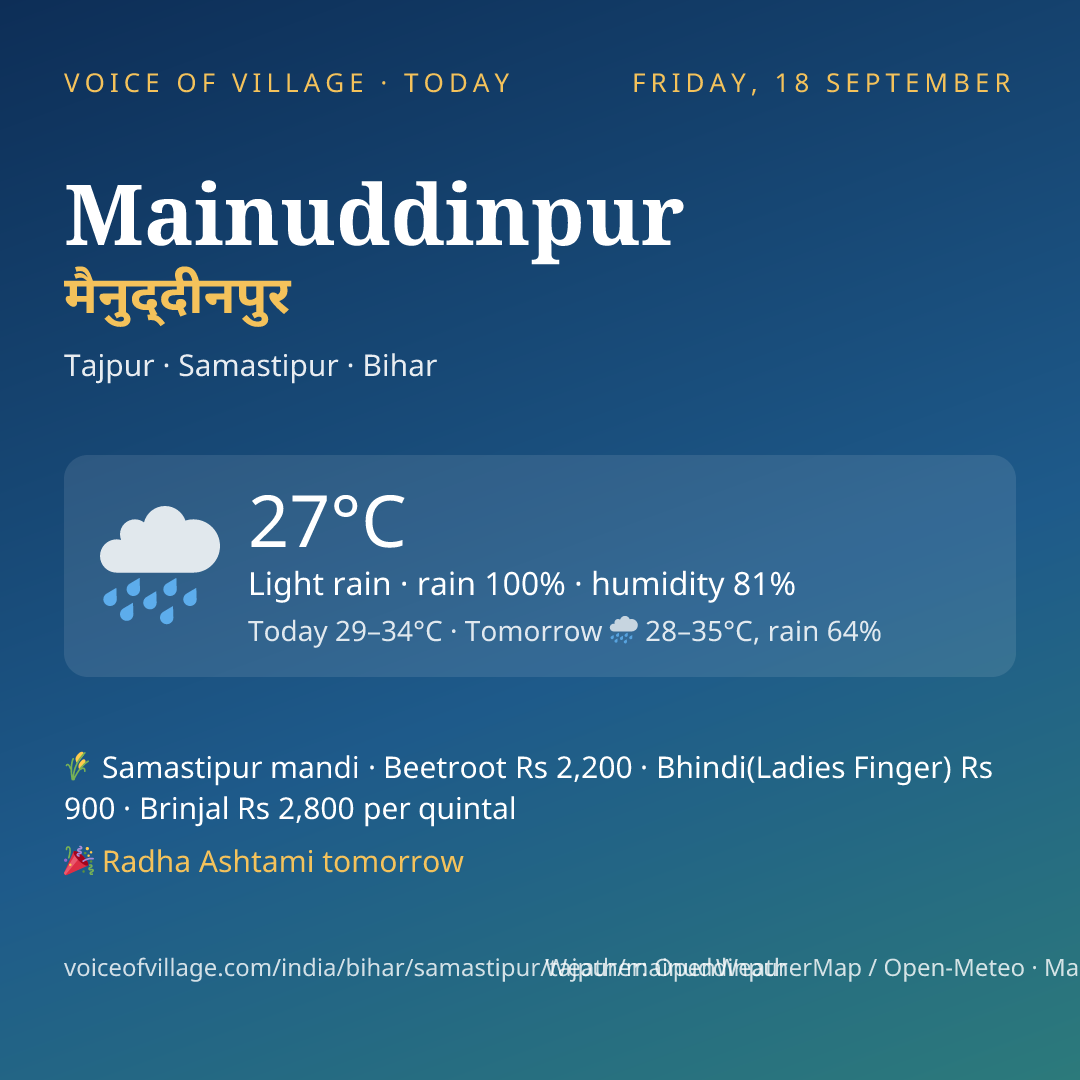 Mainuddinpur today