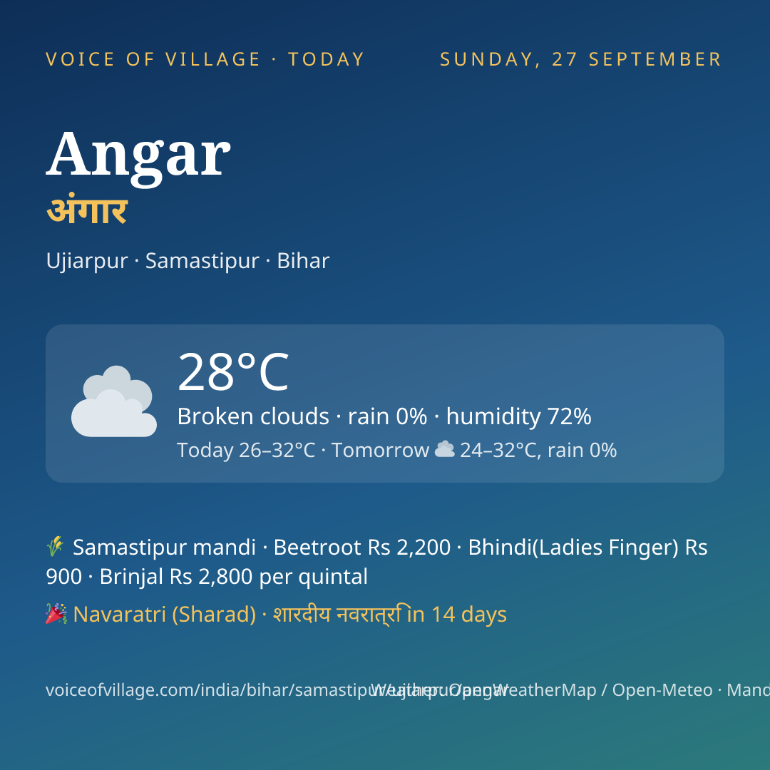 Angar today