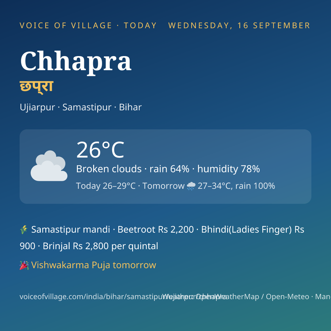 Chhapra today