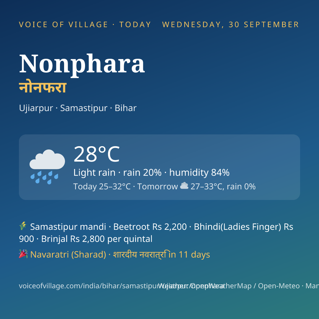 Nonphara today