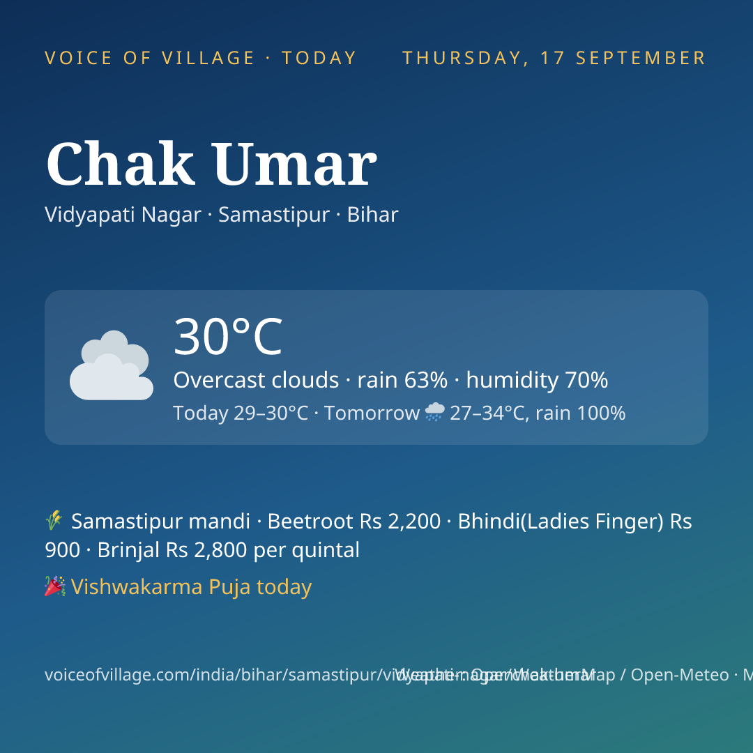 Chak Umar today