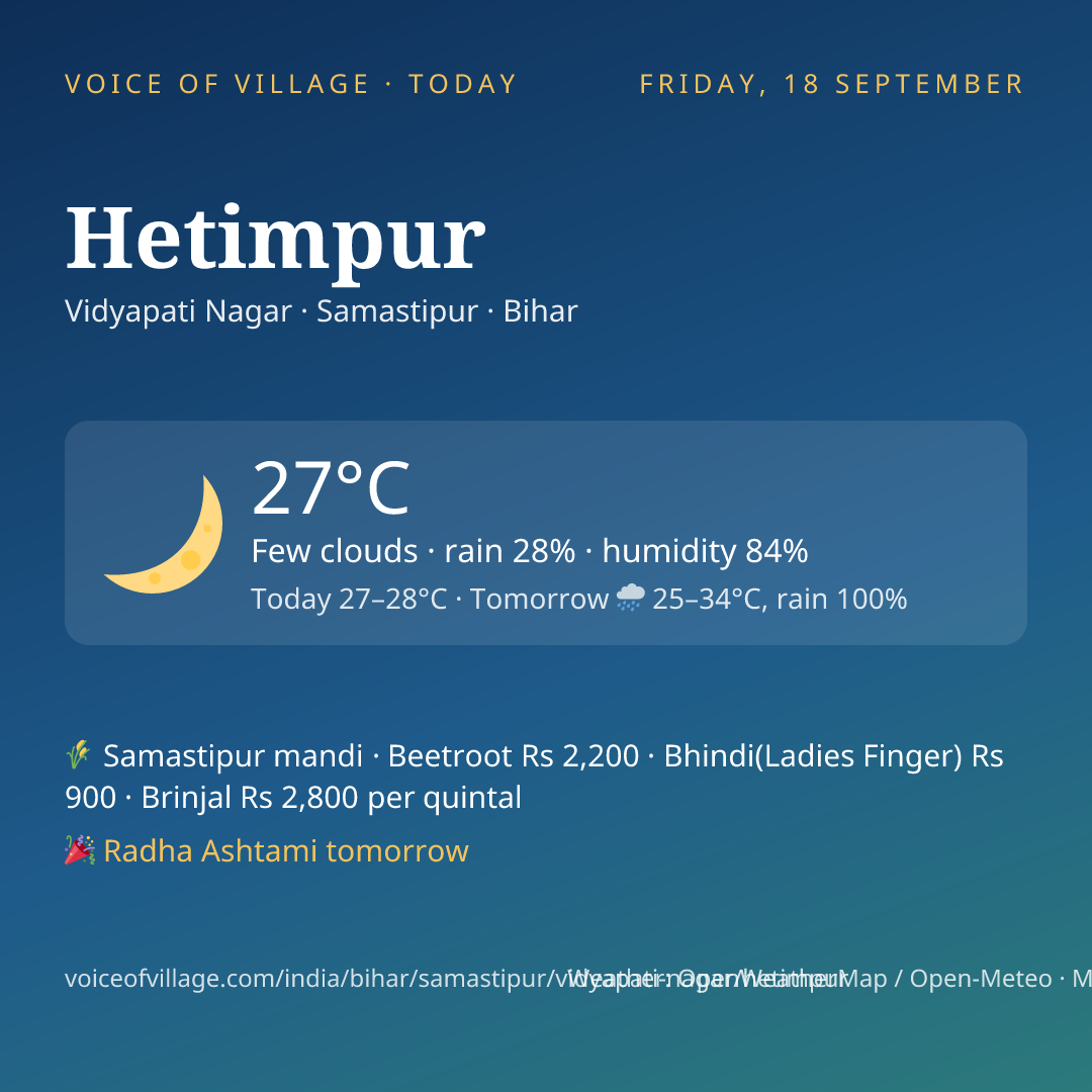 Hetimpur today