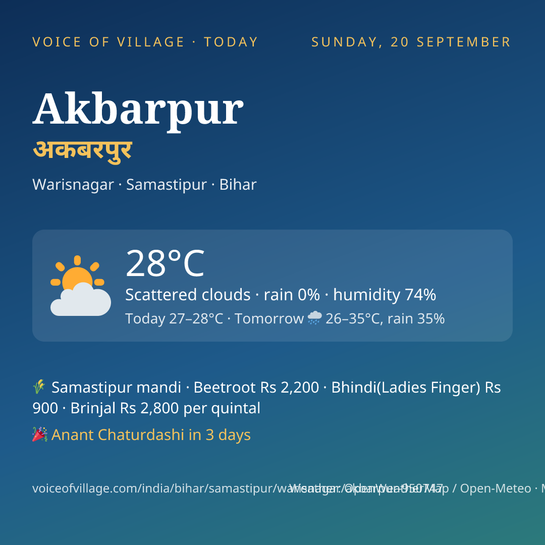 Akbarpur today