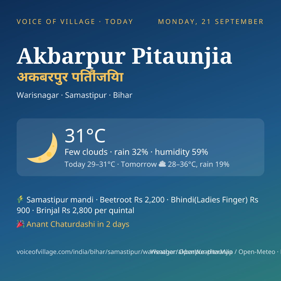 Akbarpur Pitaunjia today