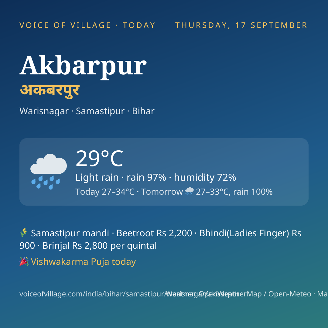 Akbarpur today