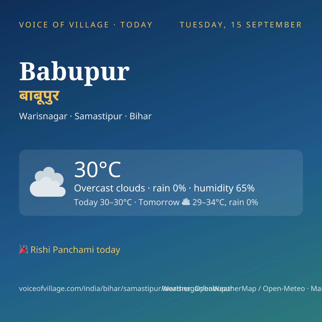 Babupur today