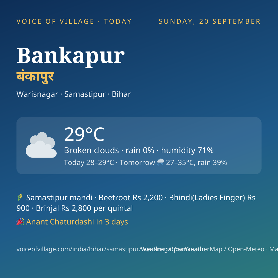 Bankapur today