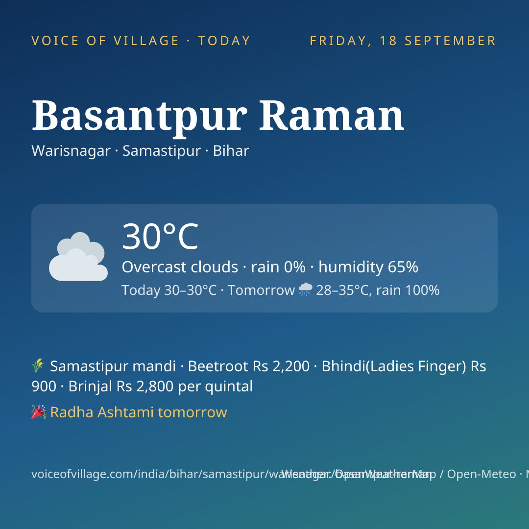 Basantpur Raman today