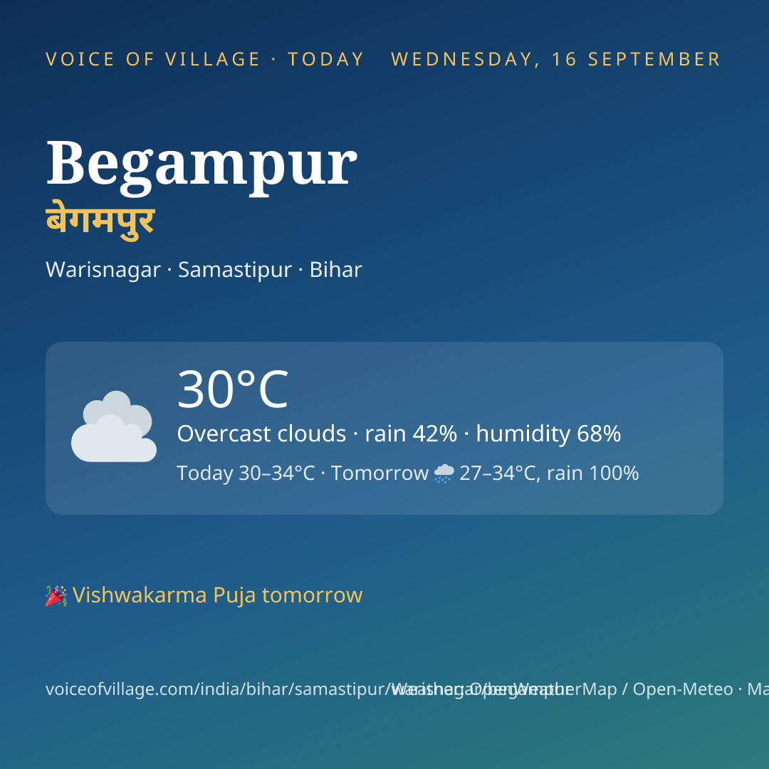 Begampur today