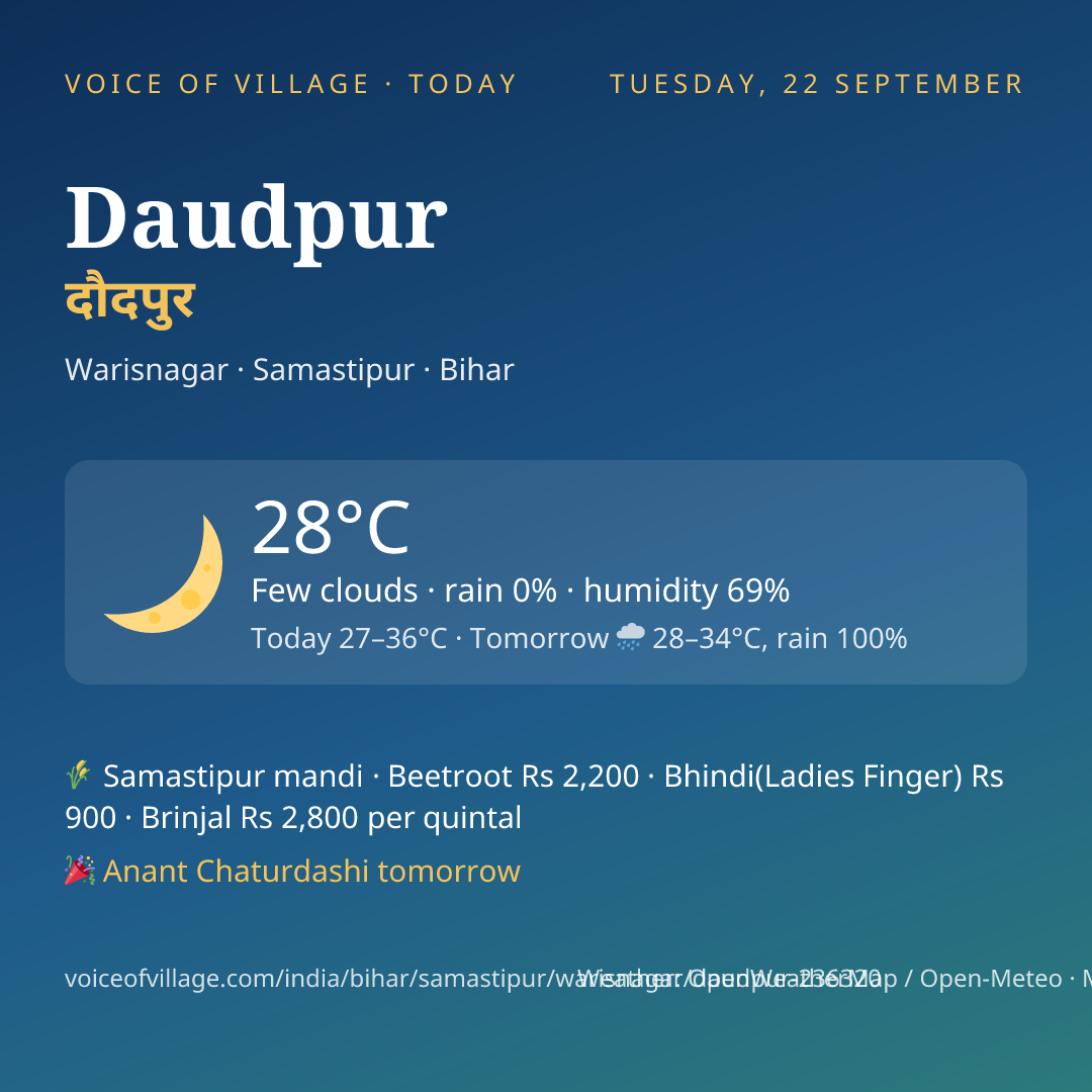 Daudpur today