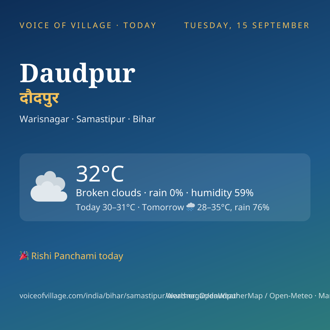 Daudpur today