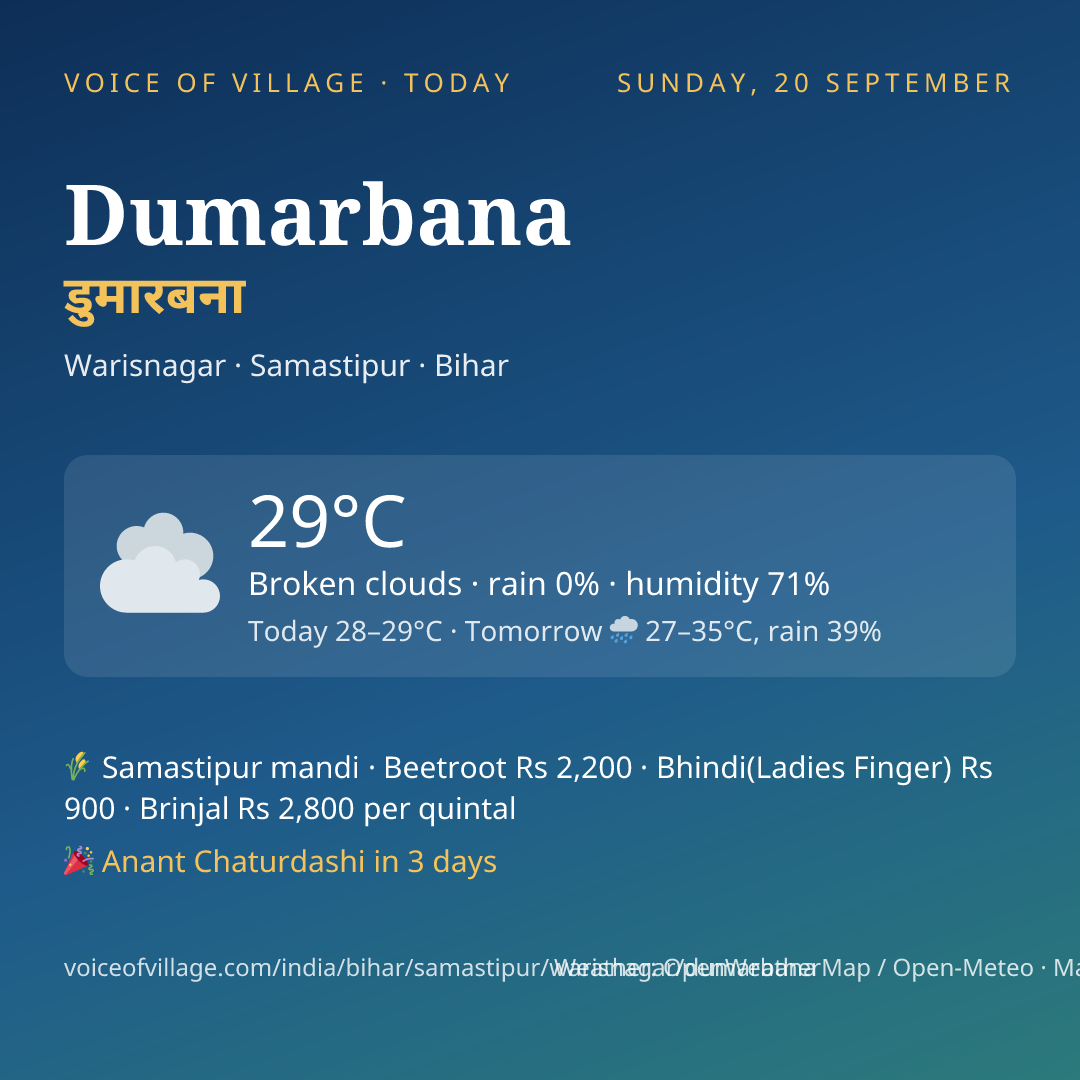 Dumarbana today